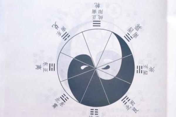 了解男命卦与女命卦：命理学中的天地之道与性别之分