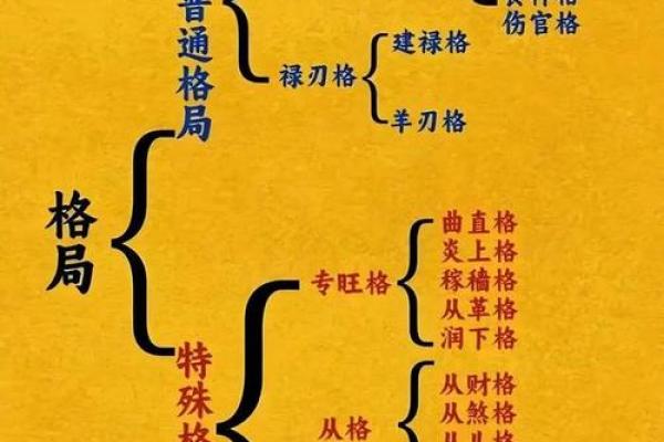 润下水命与其他命理的完美搭配！