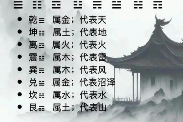 了解五行命卦：解密五行与命理的神秘联系