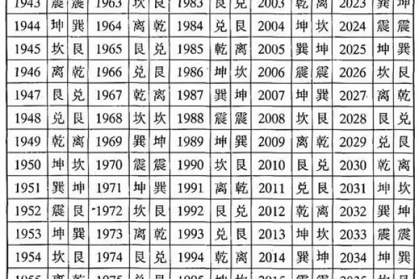 东四命与西四命的神秘世界：揭开命理之谜