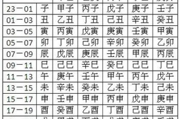 揭秘女命两个太阳的神秘含义及其命理解析