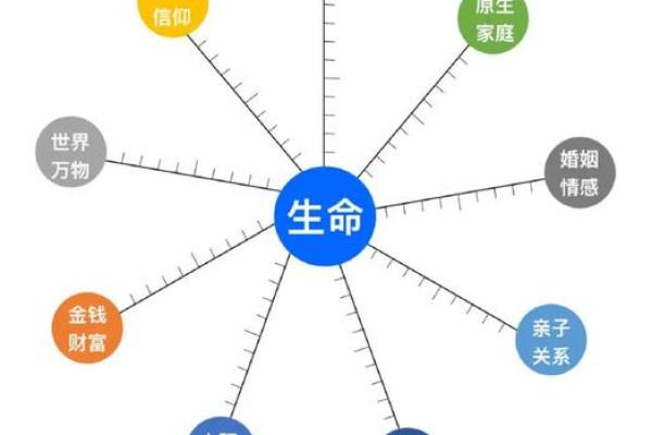 金钱与生命的辩证关系：何谓真正的价值？