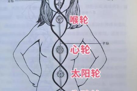 解密女命劫煞：命理中的神秘力量与转化之道