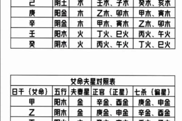 揭秘命理：如何通过生辰八字算出别人属什么命