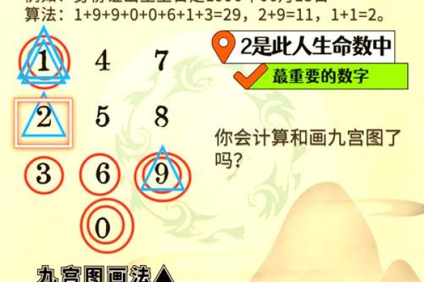 解密神仙命格：识别八字中的天赋与潜力