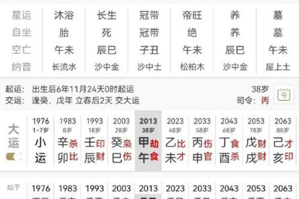 命格解析：你的生辰八字告诉你什么命格最宜，什么命格需警惕