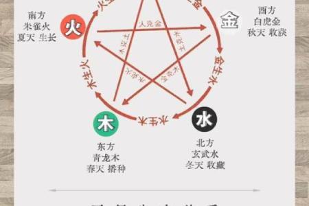 命理揭秘：缺金木火的命运解析与调和技巧