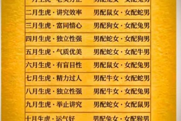 闰五月本命年属虎，如何巧妙搭配饰品增运助吉？