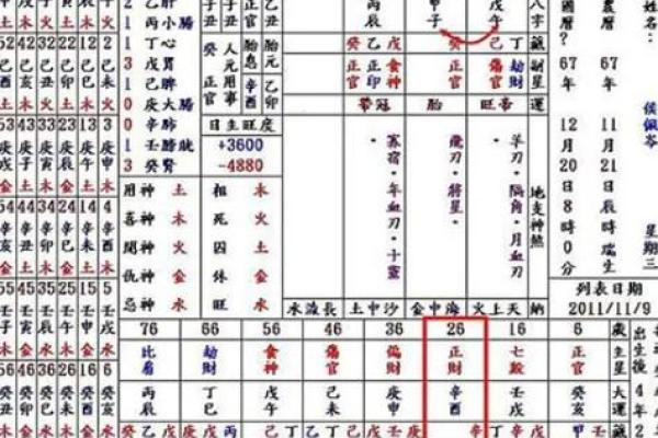 媒婆命格的八字特征与人生轨迹解析