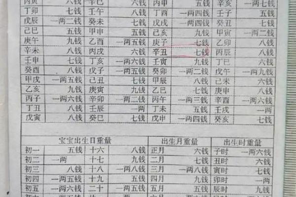 三命五命与命理符号的深刻关系探秘