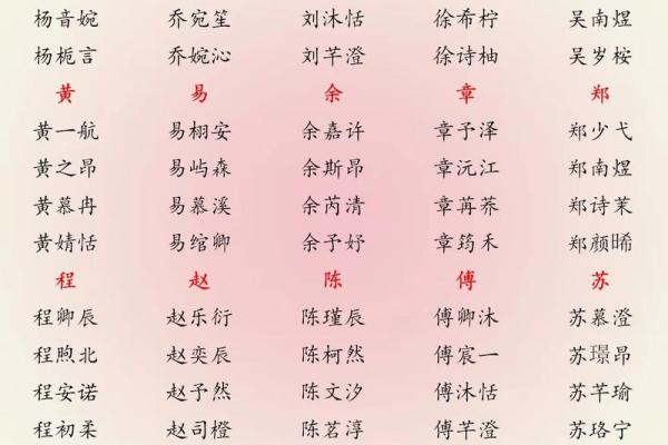 根据宝宝的年命选择适合的名字，让您的宝贝三星高照！