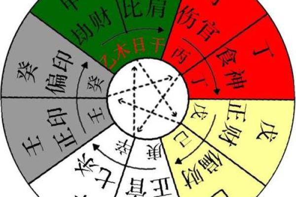 揭秘食神命格男：才能与魅力并存的人生轨迹