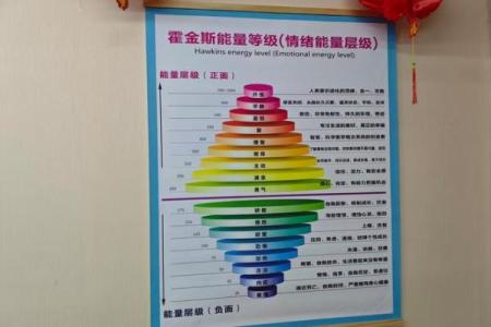 揭开午宫坐命的神秘面纱：命理中的阳光与能量