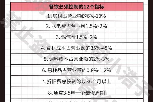 餐饮行业命格解析：如何通过八字选择合适的开饭店时机？