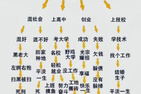 揭秘十月出生男性的命格与人生轨迹