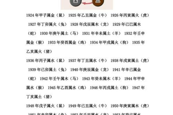 了解五行：如何根据生辰八字解析命运中的金木水火土