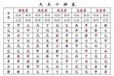 揭秘七杀命格：何时出生的人是七杀命？