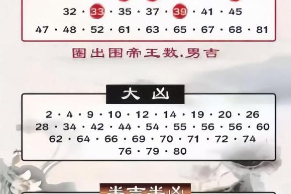 揭秘帝王之命：从八字看君王格局的奥秘