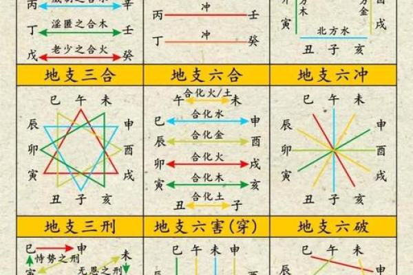 命理解析：哪种命局的男命最为出众？一探究竟！