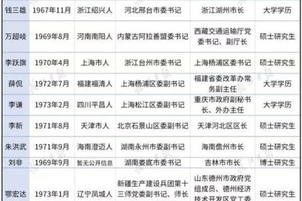 解密官场：什么样的官才被称为“大官”？