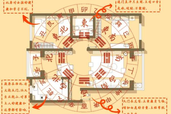房子的坐向与命理:如何选择最适合你的家居方向 房子的坐向与命理:如何选择最适合你的家居方向