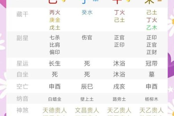 揭秘女命年柱“死”的深刻含义与影响