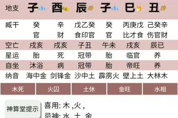 八字中官印相生的男命解析与人生运势 八字中官印相生的男命解析与人生运势
