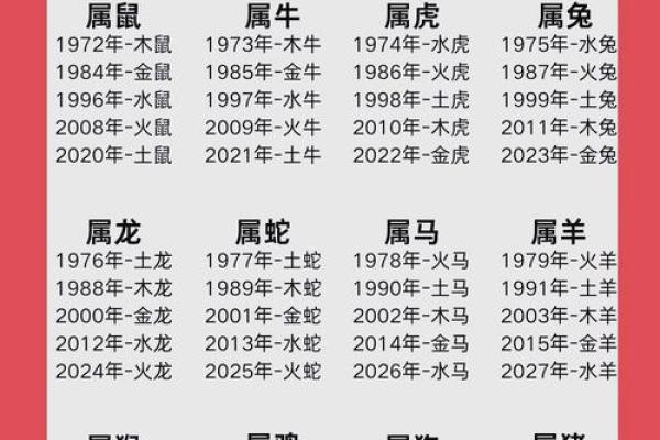 揭秘生丑土的五行属性与命运解析：如何影响我们的生活与性格