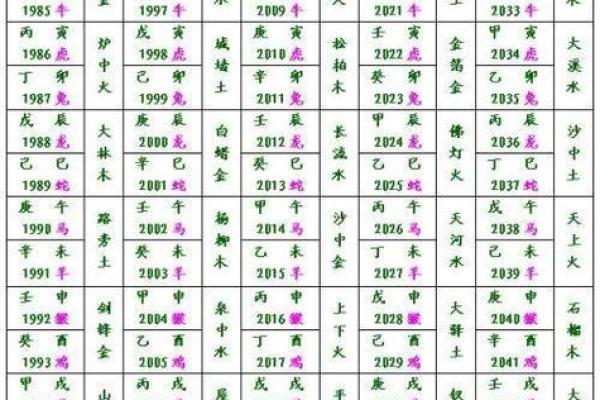 揭秘命格五行属性：如何掌握你的命理密码