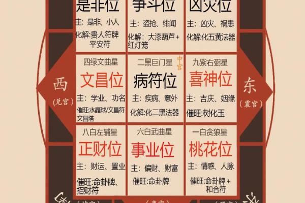 揭秘壬戌年出生者的星座命理，探索他们的独特个性与运势