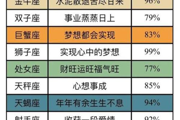 揭秘壬戌年出生者的星座命理，探索他们的独特个性与运势