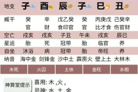 八字中官印相生的男命解析与人生运势