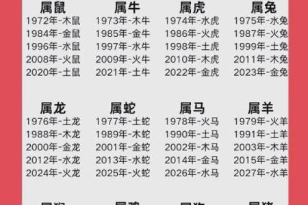 揭秘生丑土的五行属性与命运解析：如何影响我们的生活与性格