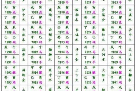 揭秘命格五行属性：如何掌握你的命理密码