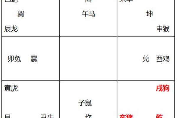 揭秘生肖命理：男女性格与命运般配的奥秘