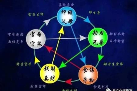 六亲命理解析：如何通过命理看家庭关系与亲情运势