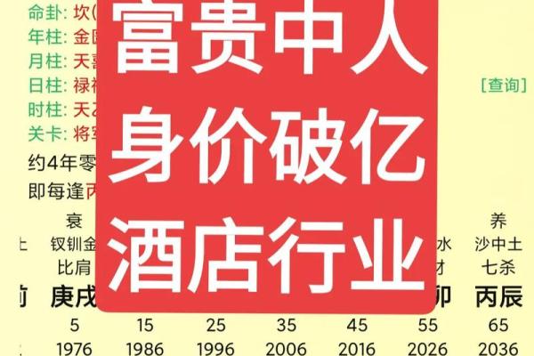 八字女命富贵的关键：如何通过命理提升财富运势