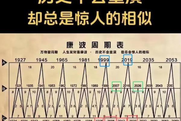 揭秘1993年出生者的命运：三个方面透视人生轨迹